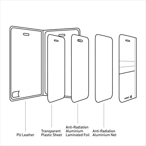 Casca de carteira de radiação anti -REST para iPhone 11 Pro Max com proteção contra RFID Bump & Shock Protection