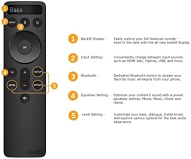 Substituição OEM Bluetooth Backlit Exibir barra de som Remote Controller para Vizio 2.1 5.1 Home Theater Sound Bar, Vizio