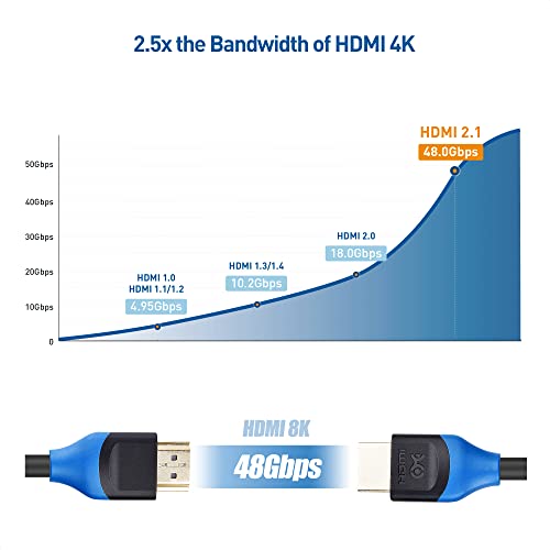 CLAB MATERES [Certificado por HDMI de alta velocidade] Cabo de 48 Gbps 8k HDMI 6,6 ft/2m com suporte a 8k@60Hz, 4K@240Hz e HDR para