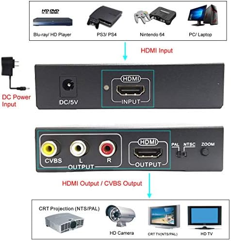 Yotocap HDMI para RCA e HDMI + 3RCA CVBS AV Converter HDMI para Conversor Composto Zoom In/Out Função Função Composta Video