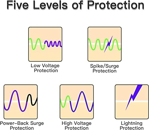 Protetor de tensão BSEED, 3 plugue de saída Protetor de plugue para vários aparelhos de eletrodomésticos home multifuncional