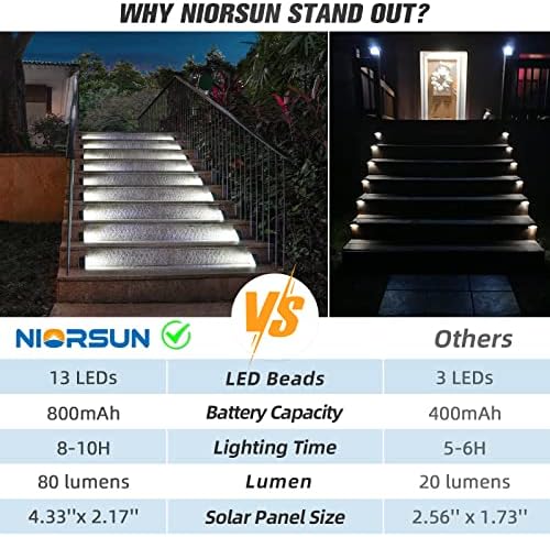 Luzes de degraus solares Niorsun, 12 pacote de escada ao ar livre Luzes de deck solar de triângulo branco Luzes de