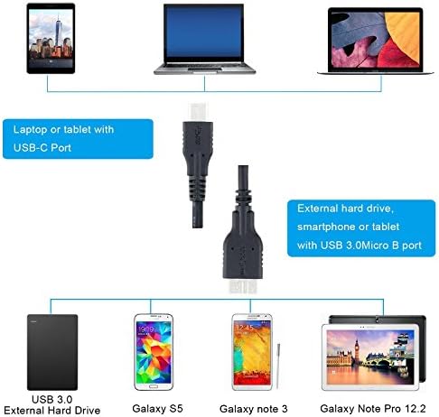 QCES USB C TO CABO DE USB 3.0 MICRO B, USB-C 3.1 GEN 2 CABO DE CARAGEM DE CARAGEM DE 3,3 pés de disco rígido compatível com MacBook