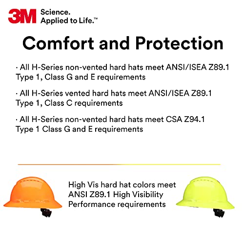 SecureFit Hard Hat Hat SecureFit H-808SFR-UV, Capacete de Segurança em estilo de borda completa e cinza e não ventilada com sensor Uvicator, suspensão de catraca de difusão de pressão de 4 pontos, ANSI Z87.1