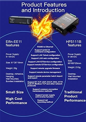 FH HF Porta serial rs485 para o módulo de servidor de dispositivos Ethernet Suporte