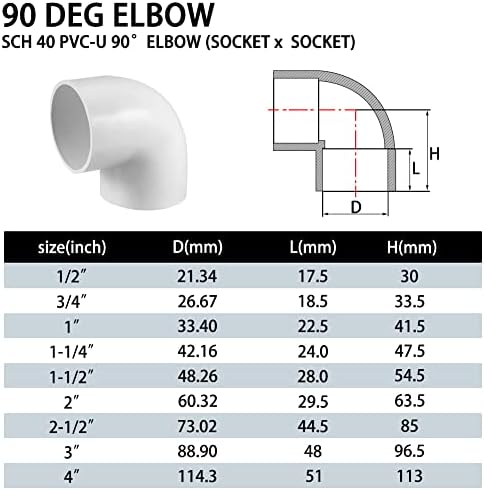 Fitvell 10pcs 1 90 graus cotovelo PVC Adaptador de ajuste do adaptador de acoplamento Cronograma 40 CORA DE BRANCO SLIP