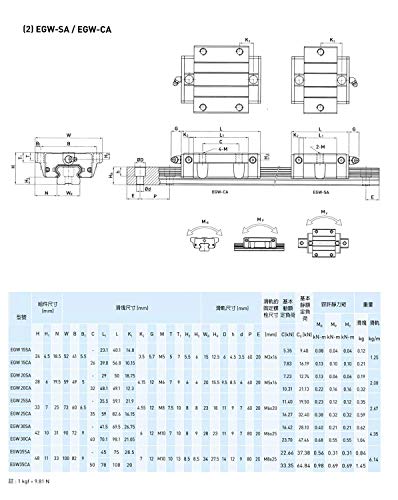 Mssoomm 15mm EGW15 Kit de trilho linear quadrado CNC 2PCs EGW15-13.39 polegadas / 340mm +4pcs EGW15 - Bloco de deslizamento de