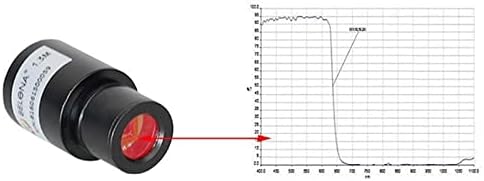 Acessórios para microscópio 3.0 Microscópio universal Telescópio Interface de lente ocular eletrônica 23.2mm Consumíveis de laboratório