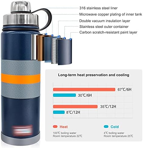 XDCHLK Aço inoxidável ThermoMal