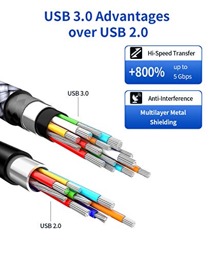 JSAUX USB 3.0 Extensão Cabo de 0,5m, USB Um homem a fêmea de extensão feminina Material trançado durável Transferência de dados