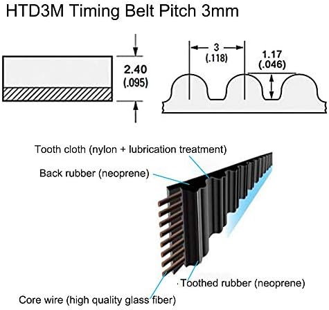HTD 3m Correia de tempo comprimento 225mm Largura 15 mm são dentes de dentes Correia síncrona Pitch de circuito fechado