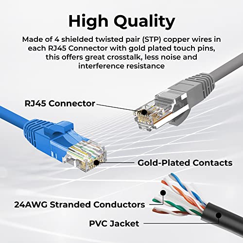 Cabo de cabo Maxlin CAB6 Ethernet Cabo para jogos Cordão de patch de rede multicolorido de 12 pés, cabo de internet