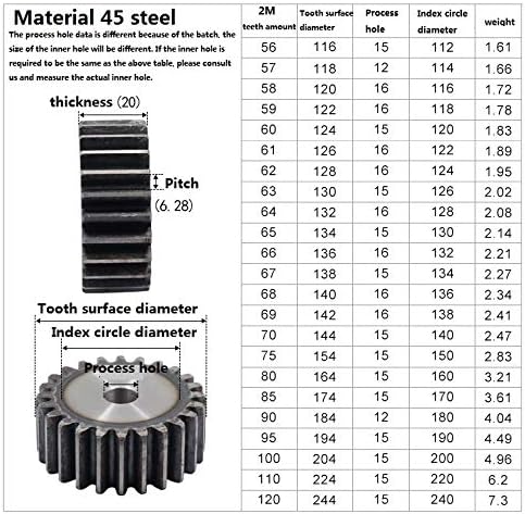 Acessórios para homens da montanha 2pcs 2m 17TETH SPUR Gear carbono 45 aço micro motor peças de transmissão de engrenagem