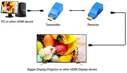 Conversor Satellitesale HDMI sobre Ethernet RJ45 CAT 5E/6 Cabo de até 100 pés PVC Adaptador preto 10,2 Gbps 4K/30Hz