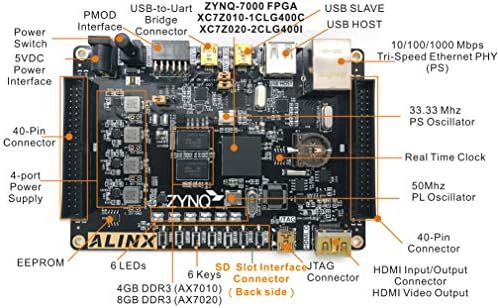 Alinx Brand Xilinx Zynq-7000 Arm/Artix-7 FPGA SOC DOENSCENSOLHO SOBBOODY