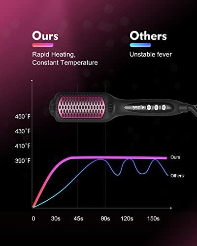 Escova de alisamento de cabelo, pincel de alisador de cabelo negativo com 12 configurações de temperatura, tecnologia rápida de