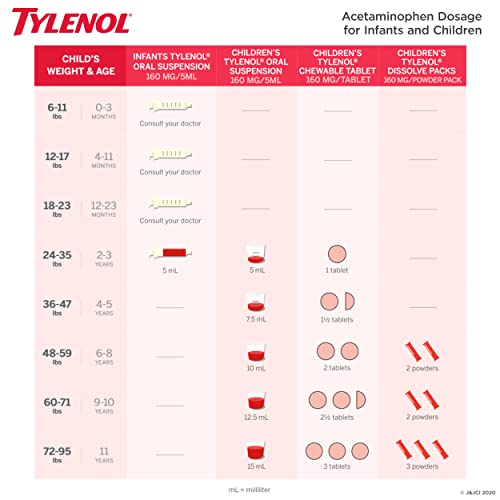 Medicina líquida de acetaminofeno de Tylenol 'Tylenol, Cherry, 2 FL. oz