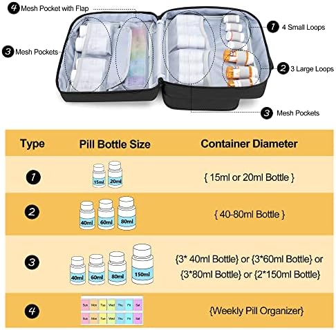 Organizador de garrafas de pílulas da Daamero, caixa de viagem diabética com 2 pacotes de gelo, ajuste para organizador