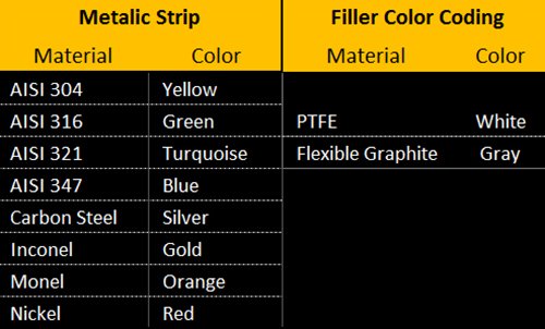 Sterling Seal and Supply, Inc. API 601 9000.750304GR2500 Banda amarela com junta de ferida em espiral cinza, variações