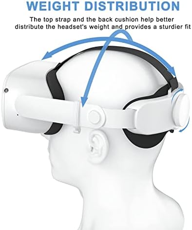 Superus Head Strap & Glasses Spacer Compatível com acessórios Oculus/Meta Quest 2, conforto aprimorado, reduza a pressão da cabeça e impedem seus óculos de arranhar lentes VR