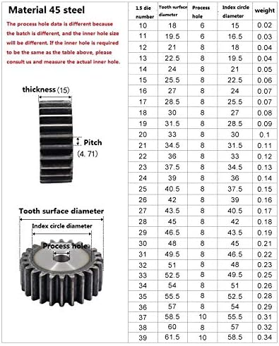 XMeifeits Industrial Gear 2pcs 1,5m 29teets engrenagem de esporão carbono 45 aço micro motor peças de transmissão caixas