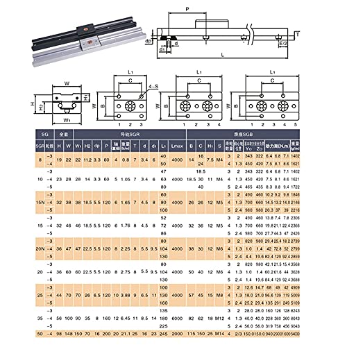 Mssoomm Inner Double Axis Roller Ball Bearing Linear Motion Guide Rail Track SGR10 2PCS L: 820mm/32.28 inch + 2PCS SGB10-5UU