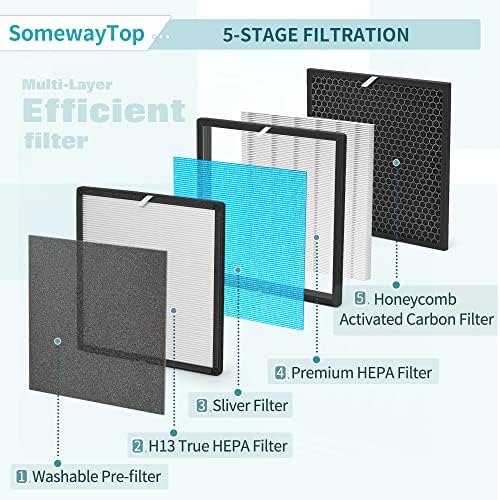 [2 Conjuntos] 10l Pro Substacement Filter Conjunto compatível com filtros de purificador de ar okaysou e AIIBOT-A300, filtro AirMax 10L de 5 estágios, 2x H13 H13 e filtros de carbono 2x 2x Sliver Hepa e 6x pré-filtro