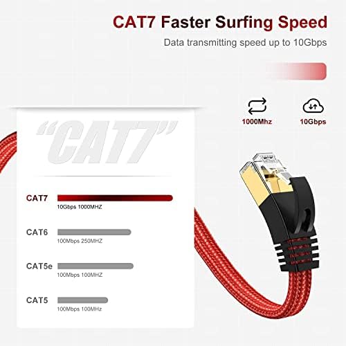 Cabo Ethernet CAT7, cabo de rede de carregador rápido com 10Gbps 1000Hz de alta velocidade de nylon trançado, conector RJ45 banhado