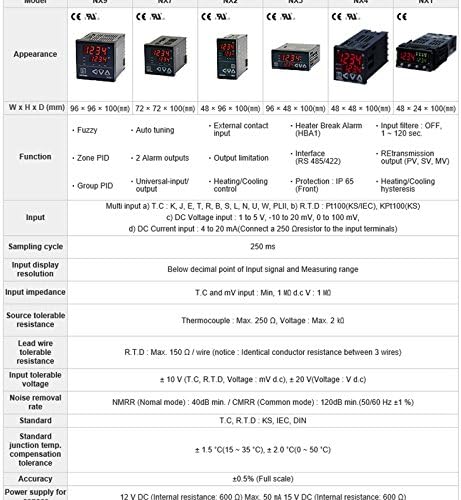 Hanyoung Nux NX2-01 Controlador de temperatura de saída multi-entrada digital 48x96 HBA