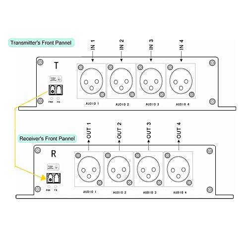 Extensor de fibra de áudio XLR Balanceado do Transwan 4 CH com módulo SFP sobre fibra de modo único máximo de 20 km 1 ou max 500 metros de fibra multimodo, em nível de linha, áudio balanceado de linha para fibra para fibra