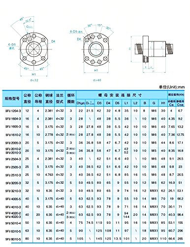 FBT SFU2005 RM2005 KITS ANTI -BEÇÃO ANTIGO BORNS = 1PCS SFU2005 800mm - C7 Com BallNut + 1set BK15/BF15 Suporte final + Caixa de