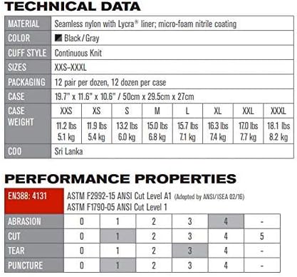 Maxiflex Ultimate ATG 34-874 Luva média/lycra com icro-chão revestido com nitrila GRIP em palmeira e dedos cinza/preto