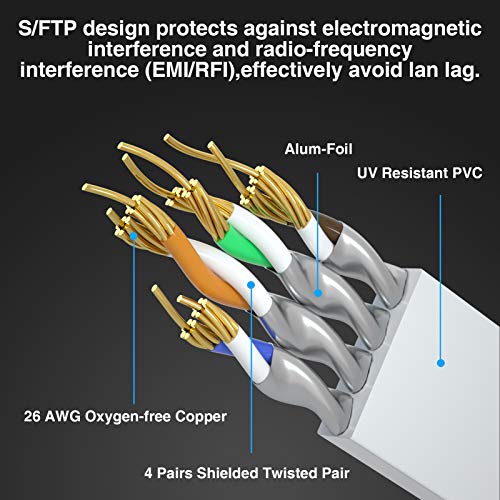 Cabo Ethernet Vandesail CAT 8 25 pés blindados, 26 AWG de alta velocidade RJ45 CAT8, Rede de Internet 40Gbps 2000MHz SFTP
