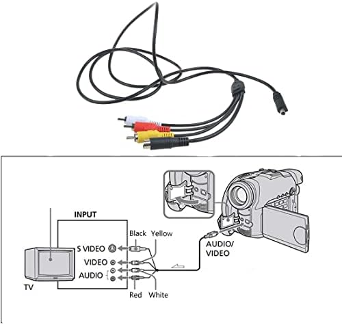 Parthcksi 5ft AV A/V Audio Video TV Cable cabo para câmera Handycam HDR-CX580/V/E