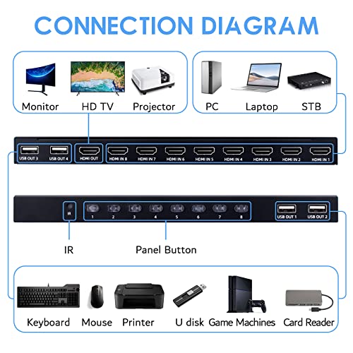 Switch HDMI KVM 8 Porta, HDMI Switcher USB 8 Computadores suportam 4K@30Hz Rack Mount, para 1 Monitor Compartilhar 4
