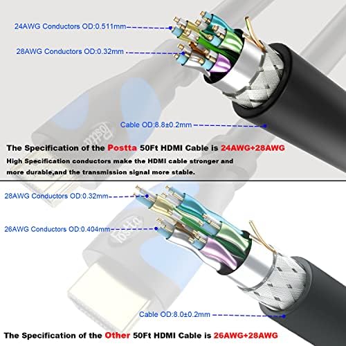 Postta HDMI Cable HDMI 2.0V Suporte 4K 2160p, 1080p, 3d, Retorno de áudio e Ethernet - 1 pacote