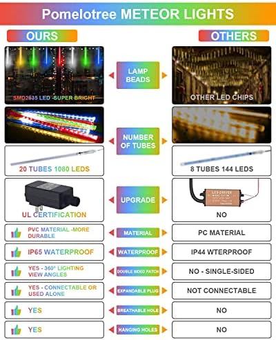 Luzes de chuveiro de meteoros Luzes de Natal 1080 LEVias LEDs Luzes de meteor