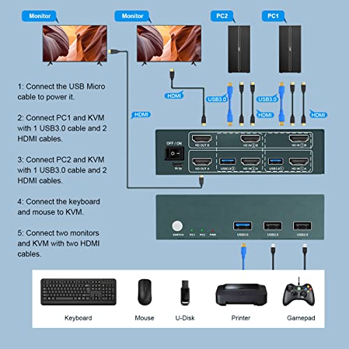 Switch USB 3.0 HDMI KVM Monitor duplo 2 Porta, KVM Switch 2 Monitores 2 Computadores 4K@60Hz, USB 3.0, Switch KVM de monitor duplo