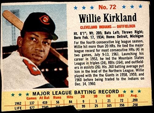 1963 Post Cereal 72 Willie Kirkland Cleveland Indians Poor Indians