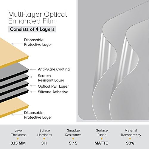 Celicious Matte Anti-Glare Protector Film Compatible com LG Monitor 32 32up83a [pacote de 2]