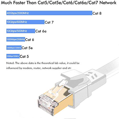 Cabo Ethernet CAT8, externo e interno, 75 pés de alta velocidade de alta velocidade CAT 8 LAN Cabo de rede, 40Gbps 2000MHz