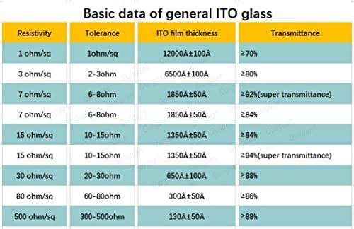 Vidro condutor de vidro condutor revestido com ITO 10mm × 20mm de Óxido de tênia de índio transparente de índio Vidro