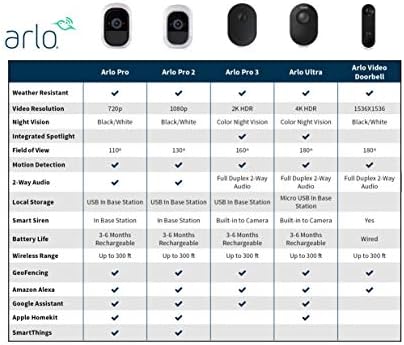 Arlo Pro 2-Câmera adicional, recarregável, visão noturna, interno/externo, vídeo HD 1080p, palestra bidirecional, montagem