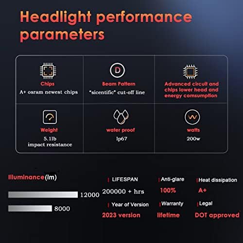 Perzework 2023 Atualizado 200W 5x7 7x6 Faróis de LED com alto feixe baixo H6054 6054 Substituição do farol de LED compatível