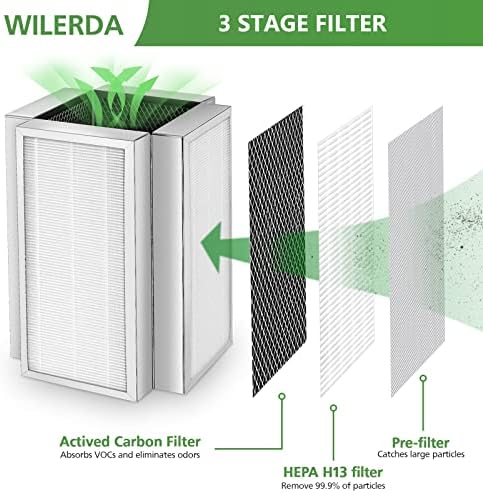 2 pacote de filtro de reposição HEPA True MA-50 Compatível com o filtro H13 H13 H13 e carbono ativado e carbono ativado
