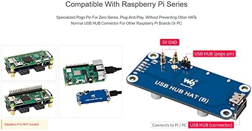 BFAB USB Hub Hat para Raspberry Pi 4b/3b+/3a+/2b/zero/zero w/zero WH, com 4x portas USB 2.0 TAPLÍVEL COM USB 2.0/1.1