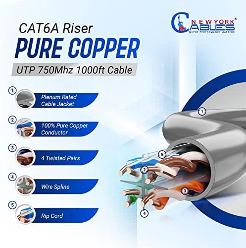 NewYork Cables ™ CAT6A RISER CABO Ethernet em massa de 1000ft CMR CMR SCOOL | Certificado de cobre nuclear 100 puro |