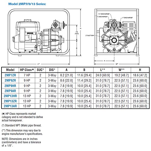 AMT 2MP13HR 2 Alta pressão, 2 estágios, motor de gasolina, 140gpm, 126psi
