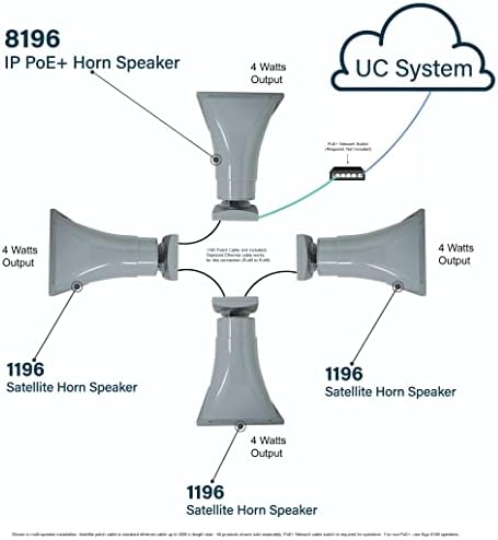 Algo 1196 Satellite Horn Speaker para uso apenas com 8196