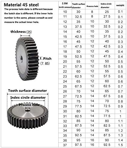 XMeifeits Industrial Gear 1pc 2,5m 53teethspur carbono 45 aço micro motor peças de transmissão de engrenagem peças